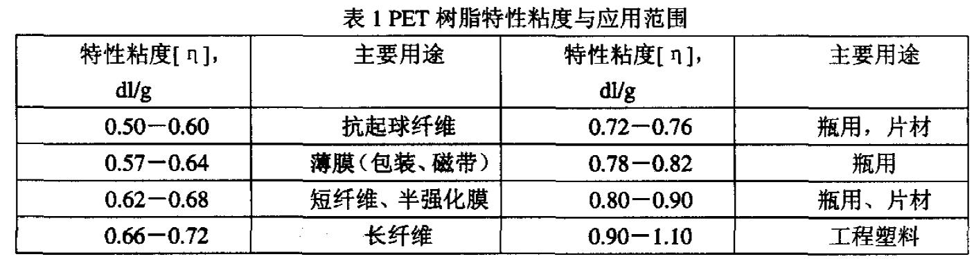 PET材料性能與最新技術(shù)進(jìn)展概述 PET材料性能與最新技術(shù)進(jìn)展概述