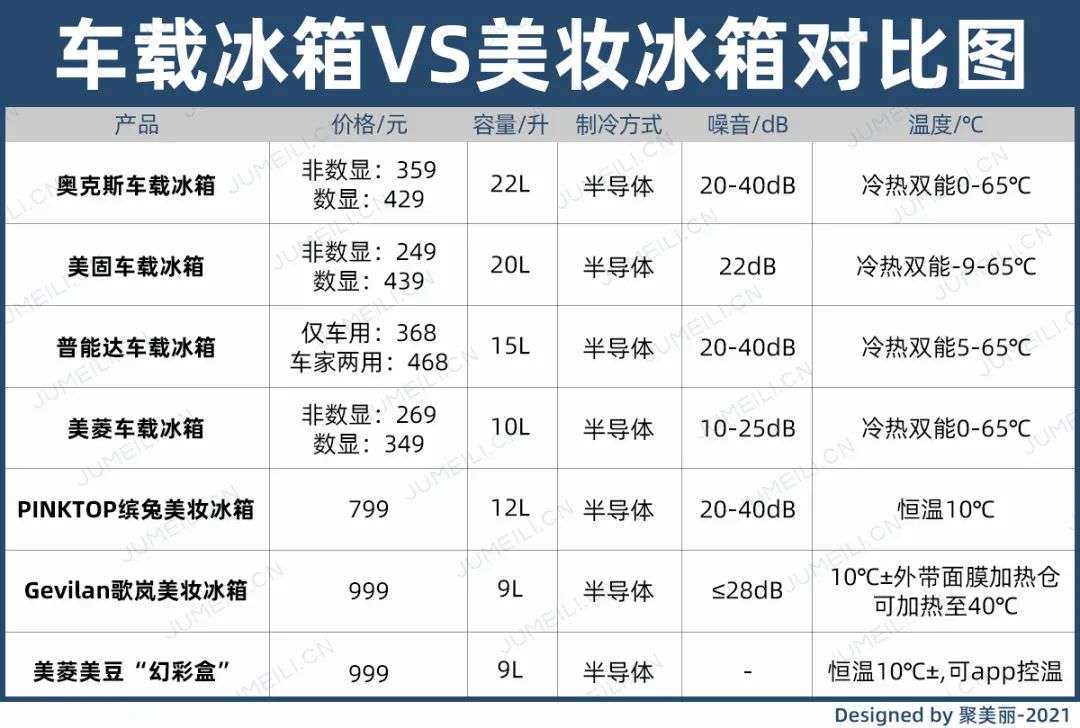 市場規(guī)模將超10億？如何保存化妝品成了一門生意