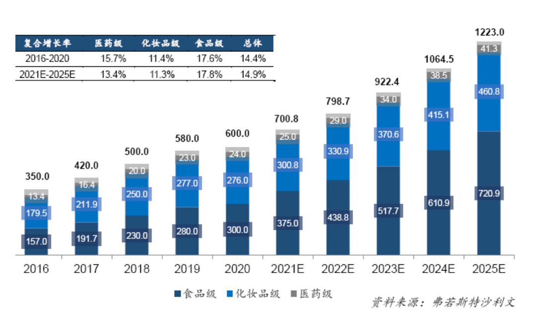 當(dāng)華熙生物成為一家「化妝品」公司 當(dāng)華熙生物成為一家「化妝品」公司