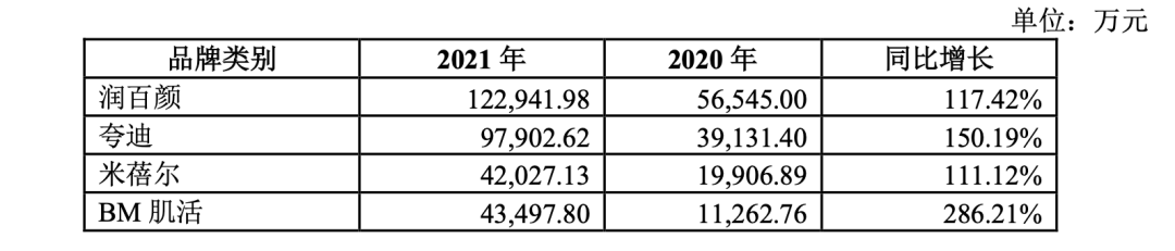 當(dāng)華熙生物成為一家「化妝品」公司 當(dāng)華熙生物成為一家「化妝品」公司
