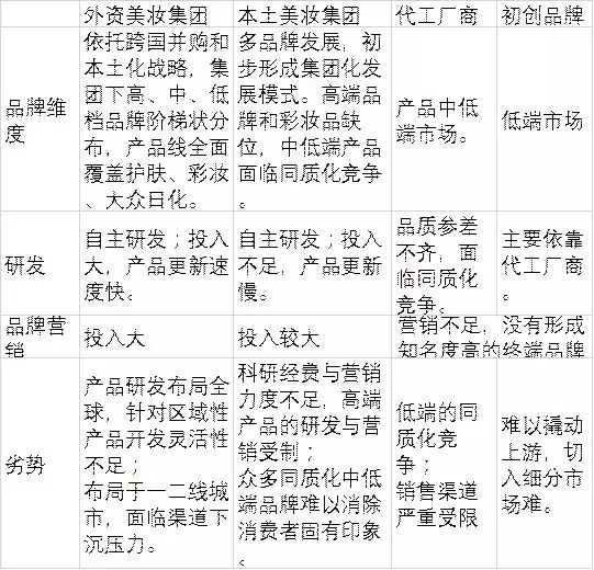 95后顏值經(jīng)濟(jì)大爆炸:一文盤(pán)點(diǎn)化妝品產(chǎn)業(yè)如何年入4000億 95后顏值經(jīng)濟(jì)大爆炸:一文盤(pán)點(diǎn)化妝品產(chǎn)業(yè)如何年入4000億