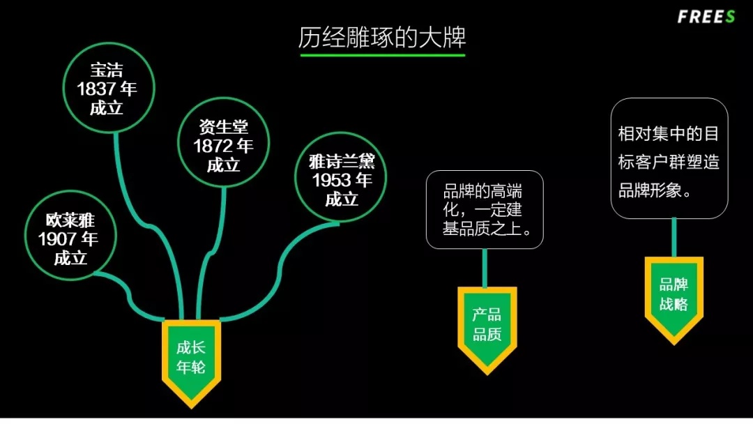 化妝品一路向貴，但你的臉真的價(jià)值百萬(wàn)嗎？