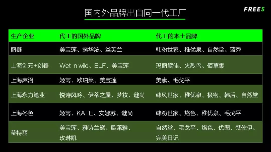 化妝品一路向貴，但你的臉真的價(jià)值百萬(wàn)嗎？