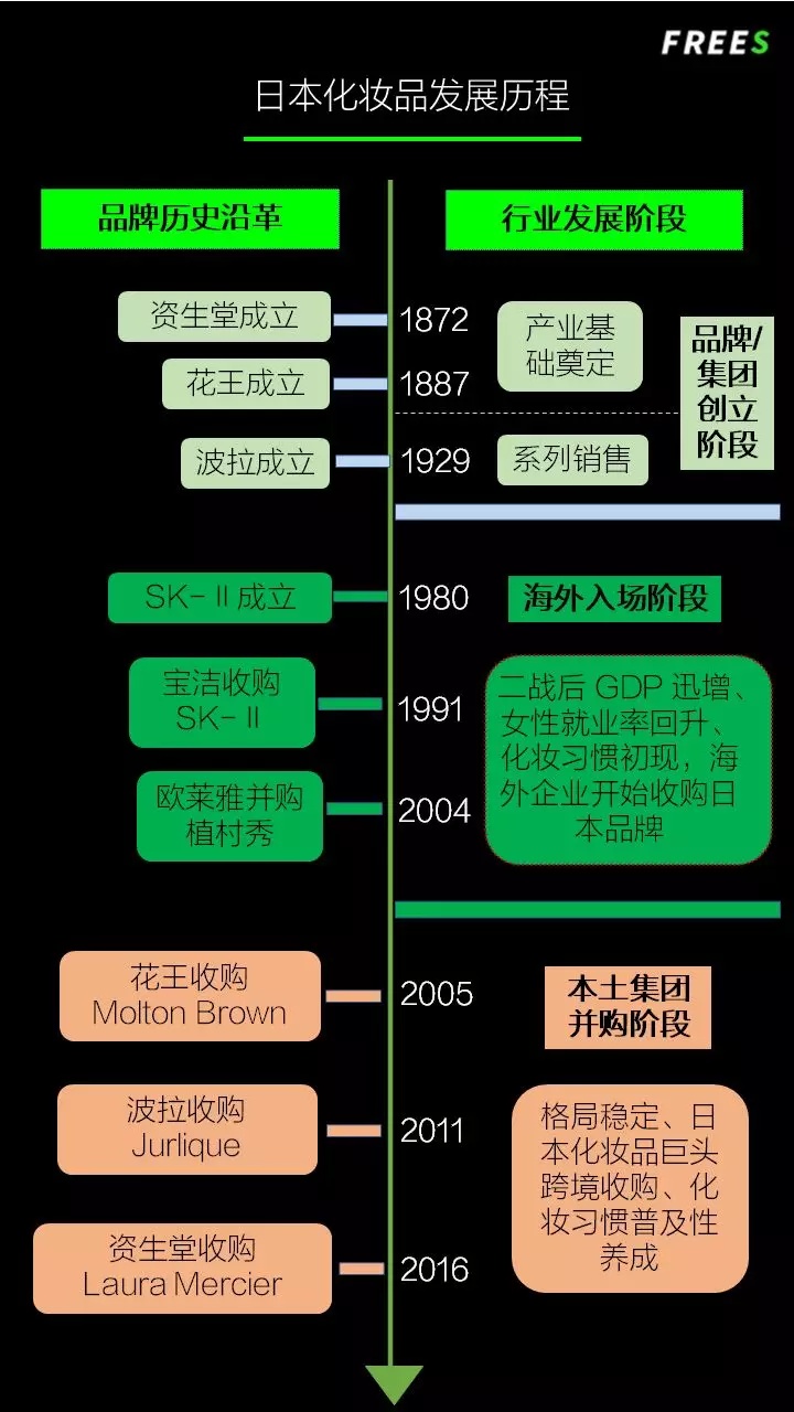 化妝品一路向貴，但你的臉真的價(jià)值百萬(wàn)嗎？