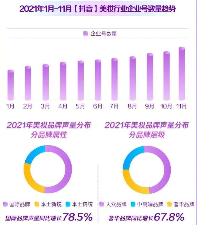 直播電商，“風(fēng)往哪吹”？