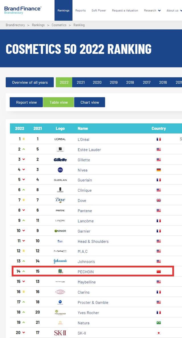 百雀羚，再次入選！