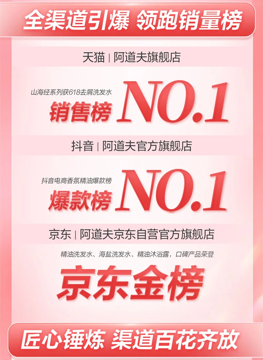 這個(gè)618，阿道夫?yàn)楹巫屓诵膭?dòng)？