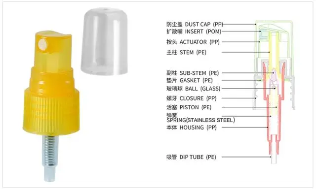 采購(gòu)噴霧泵產(chǎn)品要了解這些基本知識(shí)要點(diǎn) 采購(gòu)噴霧泵產(chǎn)品要了解這些基本知識(shí)要點(diǎn)